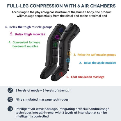 Compression Boots